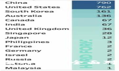 Tokenim国际版与国内版的全面对比：哪个更适合你？