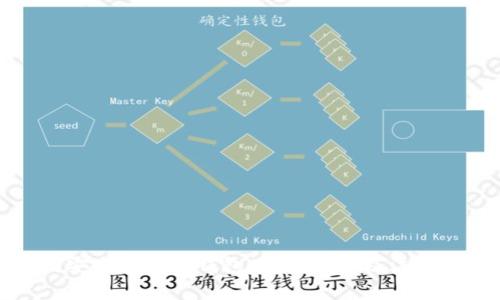 如何安全购买冷钱包：官方渠道及注意事项