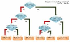 如何免费获得USDT：实用指南与技巧