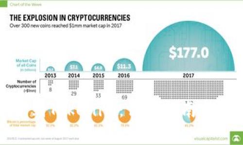 从火币网提币到Tokenim：详细指南与常见问题解答