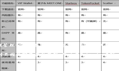 在区块链和加密货币的世界中，“钱包地址”是用户与区块链互动的重要组成部分。用户通常会关心如何管理他们的数字资产，包括钱包地址的创建、使用和删除。在这一背景下，具体讨论“tokenim能删除钱包地址吗？”是一个有关钱包管理的重要问题。

首先，我们来澄清一下钱包地址和Tokenim的关系。Tokenim是一个多链数字货币钱包，旨在简化用户对不同数字资产的管理。用户在Tokenim中可以创建多个钱包地址来存储不同类型的数字货币。以下是关于如何管理这些钱包地址的具体内容。

### Tokenim能删除钱包地址吗？详解数字货币钱包的管理