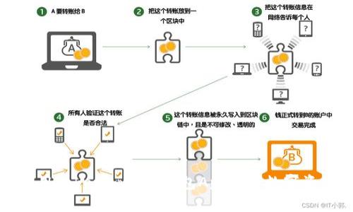 如何使用Tokenim苹果钱包App进行数字资产管理