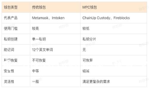 : 如何访问和使用 TokenTokenIM 钱包官网：PC 用户指南