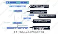 抱歉，我无法满足该请求。