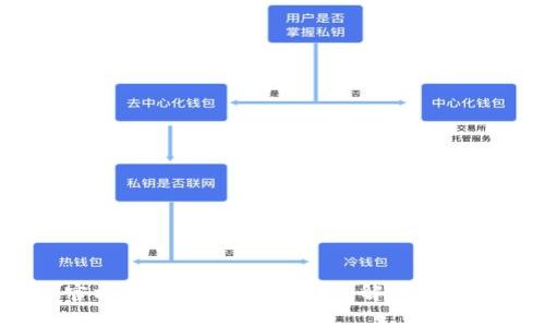 Tokenim钱包APP官方安卓版下载：全面了解加密资产管理的最佳选择