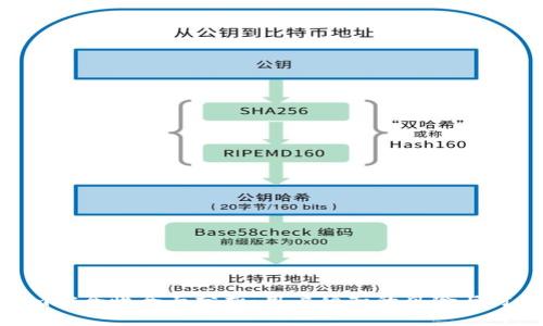 Tokenim安全性全面分析：用户须知的风险与防范措施
