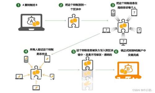 Tokenim冷钱包的历史与发展：揭开神秘面纱