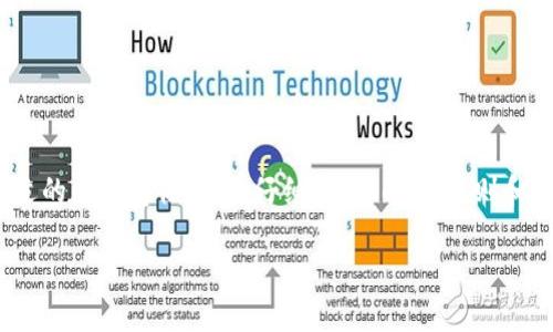 虚拟币IDO是“Initial DEX Offering”的缩写，指的是一种通过去中心化交易所（DEX）进行的募资活动。在IDO中，项目方在区块链上发行其代币，并直接向公众出售，以获得资金支持其项目的开发。这种募资模式近年来受到越来越多的关注，尤其是在区块链和加密货币领域。

### IDO的基本概念

#### 什么是IDO？

IDO是一种新兴的融资方式，它不同于传统的首次公开募股（IPO）和初始代币发行（ICO）。在圈内将IDO视为一个较为灵活且透明度高的募资方法。项目方通过分发代币来筹集资金，而投资者则能第一时间参与到新的项目中。

#### IDO是如何运作的？

1. **项目方准备阶段**：项目方需要首先在去中心化交易所上进行注册，提交相关项目的资料，包括白皮书、团队信息、技术路线图等。同时，他们需要建立智能合约，这是代币发行和转账的基础。

2. **募资宣传阶段**：在完成技术准备后，项目方会进行推广，以吸引潜在投资者。这通常涉及社交媒体宣传、社区活动、AMA（Ask Me Anything）等多种形式。

3. **IDO实施阶段**：在设定的时间内，投资者可以通过去中心化交易所参与募资，通常需要持有特定的代币作为资格。

4. **资金使用阶段**：成功的募资后，项目方会利用资本发展项目，希望在未来能为投资者带来回报。

### IDO的优势

#### 对项目方的优势

1. **快速融资**：IDO允许项目方迅速获得资金，支持项目开发的各个阶段。
2. **去中心化透明性**：通过区块链技术，资金的流动和代币的分发都是公开透明的。
3. **用户参与感**：项目方能够通过与早期用户互动，获得反馈并建立良好的社区基础。

#### 对投资者的优势

1. **低门槛参与**：大部分情况下，投资者不需要通过复杂的KYC（Know Your Customer）审核即可参与ID。
2. **潜在高收益**：由于投资早期项目，若项目成功，投资者有机会获得高额回报。
3. **多样化选择**：IDO平台上通常会有多个项目可供选择，投资者可以根据自己的风险偏好进行选择。

### IDO的风险

虽然IDO有许多优势，但也存在一定的风险。

#### 项目风险

1. **项目不确定性**：许多项目在初始阶段并没有成熟的产品，一旦项目失败，投资者可能面临资本损失。
2. **团队能力**：团队的能力和经验对于项目的成功至关重要，但在IDO阶段，投资者可能无法全面评估团队的真正实力。

#### 安全风险

1. **漏洞和攻击**：智能合约可能存在漏洞，容易受到黑客攻击。
2. **虚假项目**：市场中的一些项目可能是“空气币”或骗局，投资者对其无法进行深入评估。

### 如何选择一个合适的IDO项目？

选择一个好的IDO项目需要综合考虑多个因素：

#### 项目背景

项目的白皮书、开发团队、合作伙伴等都是评估的关键因素。一个好的项目通常有清晰的愿景和可行的商业模型。

#### 社区支持

参与度高的社区可以为项目提供支持和信任，投资者可以通过社交媒体、论坛等了解项目受欢迎的程度。

#### 技术实力

技术是一切的基础，投资者应关注项目所采用的技术方案是否具有创新性和可延展性。

#### 风险评估

投资者应根据自己的风险承受能力，判断每个项目的投资价值，避免投资过于激进。

### 常见问题

以下是与IDO相关的一些常见问题和解答：

#### 问题1：IDO与ICO有什么区别？

IDO与ICO的主要区别
IDO（Initial DEX Offering）和ICO（Initial Coin Offering）是两种不同的募资方式。IDO通常在去中心化交易所进行，而ICO则多在中心化平台上。IDO的透明性和去中心化程度更高，通常也要求投资者持有一定的资产，而ICO则相对门槛较低，但是更容易出现骗局。

#### 问题2：如何参与IDO？

参与IDO的步骤
要参与IDO，投资者首先需要选择一个去中心化交易所，并注册账户。然后，他们需要将一定数量的加密货币（如ETH或USDT）存入交易所。最后，在IDO开启时，投资者按照指引参与购币，并完成交易。投资者须格外关注项目的时间安排和参与要求。

#### 问题3：IDO适合哪类投资者？

投资者类型分析
IDO适合多种类型的投资者，尤其是对区块链和加密货币有一定了解，并愿意承担一定风险的人。由于IDO通常伴随较大波动，风险较高，因此，风险偏好较高的投资者会更受益于此。

#### 问题4：如何判断IDO项目的可靠性？

评估IDO项目的方法
评估IDO项目时，投资者可以从几个方面入手：查看项目的白皮书，了解其业务模型和市场需求；考察开发团队的背景和经验；分析社区的反馈和活跃程度；跟踪项目的进展和市场口碑。这些都可以帮助投资者更好地判断项目的可靠性。

#### 问题5：参与IDO的注意事项有哪些？

参与IDO的注意事项
参与IDO时，投资者应注意以下几点：明确了解项目的特点和风险；保持警惕，防范可能的骗局；确保资产安全，使用合适的钱包存储代币；仔细阅读IDO的规则和条款，确保自己符合参与条件；在资金投入上要量入为出，避免过度投资甚至赌博。

以上是对虚拟币IDO的综合介绍及其风险、优势和参与方式的详细探讨。希望对您理解IDO及其作用有所帮助。