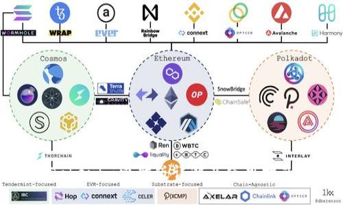 Tokenim电脑版详解及使用指南