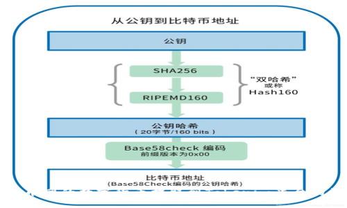 如何将火币网的数字货币提取到Tokenim平台的详细指南