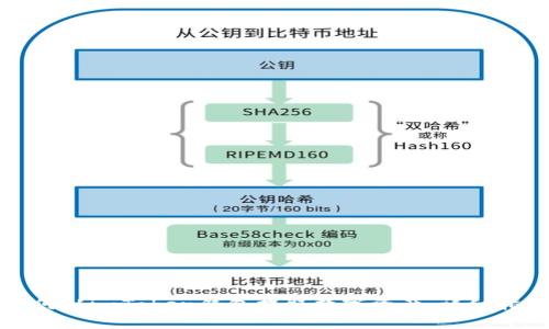 如何从imToken钱包提取数字资产：详细指南