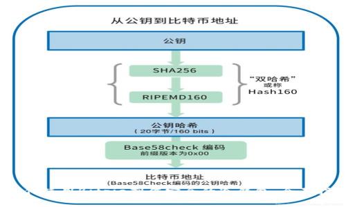 i如何使用Bitpie制作安全的冷钱包：全面指南
