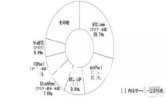 如何将Tokenim里的ETH兑换为人民币：全面指南Tok