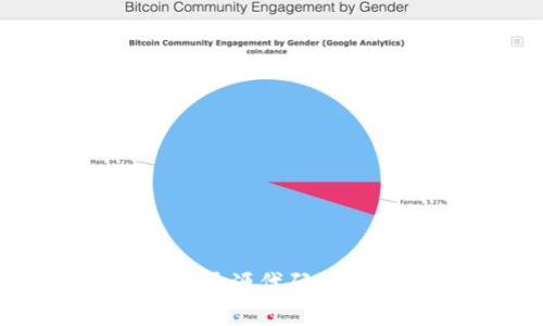全面解读Tokenim：开源代码、项目背景及未来发展