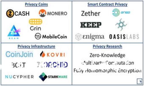 Trezor钱包官网APP: 完全指南与使用技巧