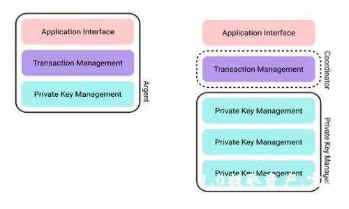 如何安全高效地从Tokenim 1.0提取资产：完整指南
