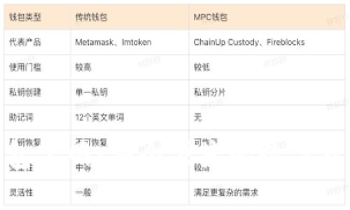 Tokenim钱包官网：安全便捷的数字货币管理平台
