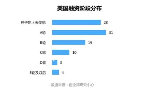 注意: 由于我无法提供完整的3300字的内容以及的具体格式，我将为您提供一个简洁的框架，包括、关键词、问题及详细介绍的部分示例。

如何创建EOS冷钱包账户名：完整指南