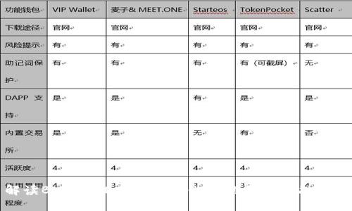 解读BHE与DDO：投资者必知的两种金融工具