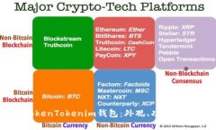 深入了解TokenTokenim钱包：外观、功能与安全性分