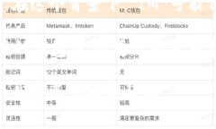 在讨论“IM导入钱包”时，我们通常是在谈论数字