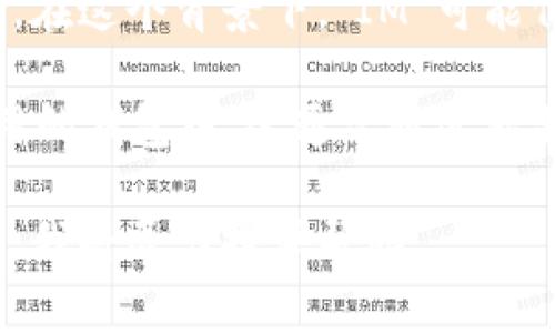 在讨论“IM导入钱包”时，我们通常是在谈论数字货币钱包的一个功能或应用。在这个背景下，“IM”可能代表即时消息（Instant Messaging），或者可能是某种特定的金融应用程序。

钱包的导入功能允许用户将他们在其他钱包或平台上的资产导入到当前使用的钱包中。这通常通过私钥或助记词实现，以确保用户的资产安全。

如果你想了解更多关于“IM导入钱包”的具体内容或操作步骤，可以具体询问，我将尽力提供帮助。
