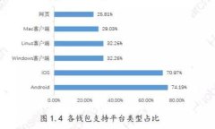 如何使用Tokenim钱包进行跨链转账操作