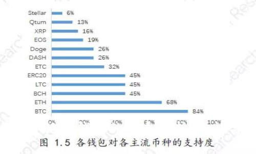 Tokenim与小狐狸钱包的关系解析：功能与优势比较