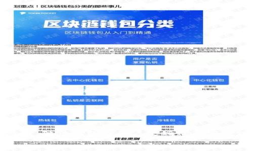 

以太坊冷钱包转账指南：安全、高效的资产管理方案

以太坊, 冷钱包, 转账/guanjianci

一、什么是以太坊冷钱包？
以太坊冷钱包（Ethereum cold wallet）是一种离线存储以太币（ETH）及其代币的安全工具。它通过不连网的方式，避免了黑客攻击和网络漏洞带来的风险。冷钱包通常包括硬件钱包、纸钱包等形式。而与热钱包（如Exchange Wallet、软件钱包等）相比，冷钱包提供了更高级别的安全性，更适合长期存储和资金管理。

二、以太坊冷钱包的优缺点
在考虑使用以太坊冷钱包时，了解其优缺点非常重要。

优点：
ul
  li安全性高：由于不与互联网连接，冷钱包几乎不受黑客攻击的影响。/li
  li控制权强：用户完全掌控私钥，不用担心交易平台的安全问题。/li
  li长期存储：适合那些希望长时间持有ETH及代币的投资者。/li
/ul

缺点：
ul
  li不方便：如果你需要频繁交易，冷钱包的使用会比较麻烦。/li
  li技术门槛：对于技术不熟悉的用户，使用冷钱包可能会存在一定困难。/li
  li初始设置复杂：硬件钱包的设置过程相对复杂，需要仔细遵循说明。/li
/ul

三、以太坊冷钱包的类型
现今市场上有多种类型的以太坊冷钱包，我们可根据需求选择合适的工具。

1. 硬件钱包：如Ledger Nano S、Ledger Nano X、Trezor等。这些设备提供了硬件加密处理器，拥有非常高的安全性。

2. 纸钱包：将公钥和私钥打印在纸上，存放在安全的地方。虽然安全性高，但如果纸张受损或丢失，资产将丢失。

3. 整体解决方案：例如，某些项目会提供冷存储解决方案将多个钱包连接在一起，以分散风险。

四、如何在以太坊冷钱包中转账？
在冷钱包中进行转账的步骤较为复杂，需谨慎处理。这里以硬件钱包为例，简要介绍一下转账流程。

1. 准备硬件钱包并连接电脑：确保硬件钱包设置完整并安装相应的应用程序（如Ledger Live）。

2. 解锁钱包：通过PIN码或其他身份验证方式解锁硬件钱包。

3. 生成转账请求：在Ledger Live等界面中选择“转账”或“发送ETH”，输入接收者的地址及发送金额。

4. 确认交易：硬件钱包会显示交易信息，请仔细核对接收者地址及金额，确认无误后按下确认按钮。

5. 支付矿工费：转账完成后，还需支付一定的矿工费用，具体费用可在钱包应用中查看。

6. 等待链上确认：交易提交后需等待以太坊网络确认，通常1-3分钟即可完成。

五、冷钱包转账的安全注意事项
虽然冷钱包的安全性相对较高，但仍需注意以下事项。

1. 确保私钥安全：无论是硬件钱包还是纸钱包，私钥的安全性至关重要。不要将私钥分享给别人，切勿在网上输入私钥。

2. 使用官方渠道：下载硬件钱包应用程序时，确保从官网或可信的渠道下载，防止恶意软件入侵。

3. 定期备份：定期备份钱包及相关数据，避免因设备损坏导致资产丢失。

4. 尽量减少联网：在不需要查看余额的情况下，尽量将冷钱包保持离线状态。

5. 保护硬件钱包：存放硬件钱包时注意防水、防火，避免机械损伤。

六、五个常见问题解答
h41. 我可以将ETH从冷钱包转账到热钱包吗？/h4
当然可以。ETH可以从冷钱包转账到热钱包，反之亦然。只需在钱包应用中输入目标热钱包的地址及金额，遵循转账步骤即可。

h42. 冷钱包是否支持所有ERC20代币转账？/h4
大多数硬件钱包支持所有ERC20代币的转账，但具体支持情况需查阅相应钱包的官方文档。确保你使用的冷钱包软件能够管理和识别所需的代币。

h43. 如果我遗失了冷钱包，资产安全吗？/h4
冷钱包的安全性主要取决于私钥。如果在设置冷钱包时进行了备份，并将备份保存在安全地点的话，资产是安全的。否则，遗失冷钱包可能导致资产无法检索。

h44. 如何选择合适的冷钱包？/h4
选择冷钱包时，考虑以下几个方面：安全性（如硬件防护）、用户体验（是否易于操作）、兼容性（支持的币种和Token）、品牌声誉等。建议查看用户评价和专业测评信息，选择市场上较为受欢迎的产品。

h45. 有哪些冷钱包推荐？/h4
一些知名的冷钱包包括硬件钱包品牌Ledger（如Nano X）、Trezor等。对于纸钱包，用户可以选择通过WalletGenerator等网站自行生成。然而，硬件钱包在用户友好性及安全性方面往往表现更佳。

结论
在加密货币的管理与储存方面，冷钱包是个不容忽视的重要工具。尤其对于希望长期持有以太坊资产的用户，了解如何安全地进行冷钱包转账，对于保护资产至关重要。记住每一步操作要仔细确认，并重视私钥及助记词的安全，才能实现优质的资产管理。