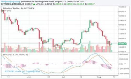 如何安全退出Tokenim账户：详细步骤与常见问题解答

Tokenim, 退出账户, 安全退出/guanjianci

在数字货币的迅速发展中，Tokenim作为一家知名的交易平台，吸引了大量用户参与。然而，随着用户数量的增加，许多新手用户在使用Tokenim时可能会遇到一些基本问题，尤其是关于如何安全退出账户。这篇文章将深入探讨该问题，帮助用户了解退出账户的重要性，并提供详细的操作步骤。此外，我们还将讨论一些相关的问题与解答，确保每位用户都能安全地操作自己的账户。

什么是Tokenim？
Tokenim是一个数字资产交易平台，用户可以在该平台上进行各种加密货币的交易。它的特点是用户友好界面和多样化的交易选项。在使用Tokenim进行交易时，用户需要注册账户并进行身份验证，以保证交易的安全性和用户的隐私。此外，Tokenim还提供了多种安全措施，确保用户的资金安全。

退出Tokenim账户的必要性
在使用Tokenim进行交易或查看账户信息后，安全地退出账户是确保账户安全的重要步骤。尤其是在公共设备或共享计算机上使用Tokenim时，未退出账户可能导致个人信息泄露或资金损失。因此，了解如何安全退出Tokenim账户，对于保护自己的资产和隐私至关重要。

如何安全退出Tokenim账户？
以下是安全退出Tokenim账户的详细步骤：
ol
    listrong访问Tokenim官网：/strong在浏览器中输入Tokenim的官方网站地址，登录你自己的账户。/li
    listrong查看账户信息：/strong在成功登录后，你的账户信息将显示在页面的右上角。在此页面，你可以查看账户余额、交易记录等信息。/li
    listrong找到退出选项：/strong在账户信息区域，通常会有一个“退出”或“注销”按钮。这个按钮的具体位置可能因平台更新而稍有不同，但通常都会在讨人喜欢的地方。例如，在页面右上角。/li
    listrong确认退出：/strong点击“退出”按钮后，平台可能会弹出确认框，询问你是否确认退出。点击“确认”以安全退出账户。/li
    listrong清除浏览器缓存：/strong为了进一步保障安全，建议在公共设备上退出后，清除浏览器的缓存和数据。/li
/ol

为什么有时系统不允许我退出？
有时候，用户在尝试退出账户时可能会遇到问题，比如系统显示无法退出。这种情况可能由以下几种原因造成：

ul
    listrong网络连接问题：/strong如果网络连接不稳定，可能导致请求未能成功发送。请检查你的网络状态，确保网络连接正常。/li
    listrong系统故障：/strongTokenim作为一个在线平台，有时会因系统维护或更新而导致部分功能无法使用。在这种情况下，可以稍后再尝试退出。/li
    listrong安全防护机制：/strong如果检测到异常行为，Tokenim可能会临时限制账户的部分操作。在这种情况下，建议联系客户服务，核实情况。/li
/ul

如何确保我已经安全退出账户？
在使用完Tokenim后，确保已安全退出账户是非常重要的。以下是一些检查和确认步骤：

ol
    listrong检查页面状态：/strong退出后，页面应显示为未登录状态。若仍显示登录信息，说明退出未成功。/li
    listrong尝试重新登录：/strong在退出后，尝试用你的账号和密码重新登录。如果能顺利登录，则说明你之前的退出未生效，请重新尝试退出流程。/li
    listrong清除浏览器数据：/strong在公共设备上使用后，可以手动清除浏览器的Cookies和缓存，确保所有敏感信息都不会被他人访问。/li
/ol

如果我忘记退出怎么办？
如果在公共场所或共享设备上忘记退出Tokenim账户，可以采取以下措施以确保账户安全：

ul
    listrong立即更改密码：/strong如果意识到忘记退出，应该立即登录Tokenim并更改账户密码，以防他人访问。/li
    listrong启用双重验证：/strong建议启用Tokenim的双重身份验证功能，这样即使密码被盗，未授权人士仍无法轻易登录账户。/li
    listrong监控账户活动：/strong定期检查账户的交易记录，若发现异常活动，应立即联系Tokenim的客户服务。/li
/ul

相关常见问题解答
在使用Tokenim的过程中，用户常常会遇到其他一些问题。以下是关于这些常见问题的详细解答。

h4问题1：如何找回Tokenim账户的密码？/h4
如果忘记了Tokenim的账户密码，可以通过以下步骤找回：
ol
    listrong前往登录页面：/strong打开Tokenim的登录页面，点击“忘记密码？”的链接。/li
    listrong输入邮箱：/strong在跳转的页面中，输入注册账户时使用的邮箱地址，系统将向该邮箱发送找回密码的链接。/li
    listrong检查邮箱：/strong查看你的邮箱，点击邮件中的链接，按照提示设置新密码。/li
/ol
请注意，为了保障账户安全，尽量选择一个强密码，并定期更改密码。

h4问题2：Tokenim的账户安全措施有哪些？/h4
Tokenim为了保护用户账户的安全，实施了一系列的安全措施：
ul
    listrong双重验证：/strongTokenim支持双重身份验证，用户在登录时需要输入额外的验证码，以增加安全性。/li
    listrong监控异常活动：/strong系统会自动监控账户及交易活动，若发现异常将会发送警报给用户。/li
    listrong数据加密：/strongTokenim对用户的所有敏感信息进行加密处理，确保信息不被泄漏。/li
/ul
通过这些安全措施，Tokenim尽力保障用户资产的安全。

h4问题3：如果我的Tokenim账户被黑客攻击，该怎么办？/h4
若你的Tokenim账户遭到黑客攻击，需迅速采取措施：
ul
    listrong立即更改密码：/strong第一时间更改密码，并启用双重验证。/li
    listrong联系客户服务：/strong尽快与Tokenim的客户支持团队联系，报告情况并寻求帮助。/li
    listrong审查账户活动：/strong检查账户的所有交易记录，确认是否有未经授权的交易，并及时采取行动。/li
/ul
保持冷静并尽快采取措施，可以将损失降到最低。

h4问题4：Tokenim账户如何关闭？/h4
如果决定不再使用Tokenim，可以选择关闭账户。一般步骤如下：
ol
    listrong登录你的账户：/strong在Tokenim官方网站上登录。/li
    listrong访问账户设置：/strong在你的账户页面，找到设置或安全设置选项。/li
    listrong申请关闭账户：/strong在设置页面通常会有“关闭账户”或“删除账户”选项，按照指示操作。/li
/ol
在关闭账户前，确保取出所有资金及资产，并谨慎考虑关闭账户的后果。

h4问题5：如何避免在Tokenim账户上受到欺诈？/h4
为防止欺诈，用户可以采取以下措施：
ul
    listrong保持警惕：/strong对于任何出现在账户内的可疑活动都要保持警惕，并不轻信任何未验证的信息。/li
    listrong定期更改密码：/strong定期更改密码并使用强密码，避免使用相同密码在多个网站上。/li
    listrong启用双重验证：/strong始终启用双重身份验证，增加账户的安全层数。/li
/ul
保持警惕和采取必要的安全措施，将能有效降低遭受欺诈的风险。

总结来说，了解如何安全退出Tokenim账户是每位用户的基本技能，这不仅有助于保护个人信息，也能有效地维护账户安全。通过上述详细的操作步骤和常见问题的解答，相信用户能够在Tokenim平台上拥有一个愉快且安全的交易体验。