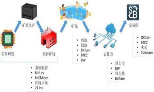 

冷钱包与美元显示：如何安全存储数字资产