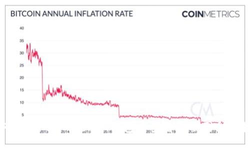 如何在TokenTokenim钱包中查看和截图余额教程