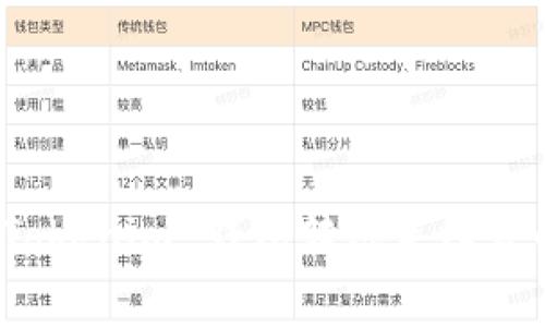 如何降低 Tokenim 钱包转账手续费的有效策略
