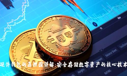 硬件钱包的原理图详解：安全存储数字资产的核心技术