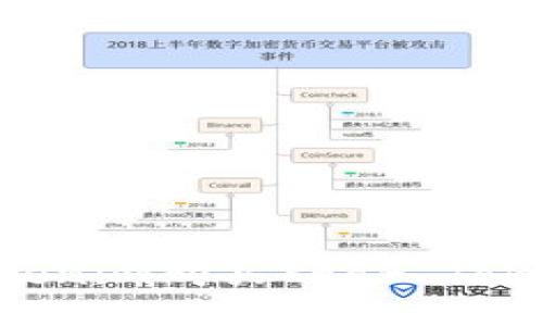 如何使用Tokenim购买Star Token：完整指南