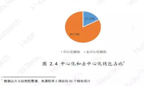 深入了解TokenTokenIM钱包空投：如何参与及其潜在收益