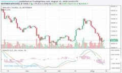 如何在Tokenim上存储LUNA币：详细指南与常见问题