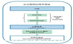 2023年最佳冷钱包APP排行榜：安全性与用户体验兼