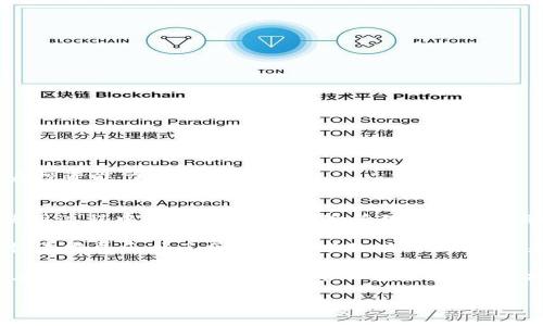    如何在Tokenim平台上顺利获取和添加代币  / 
 guanjianci  Tokenim, 代币获取, 区块链投资  /guanjianci 

 如何了解Tokenim平台 
Tokenim是一个快速发展的区块链产品平台，旨在简化用户在代币投资和管理过程中的体验。随着区块链技术的逐步普及，Tokenim为投资者和开发者提供了一个友好的环境，帮助他们轻松获取和添加各种代币。

 Tokenim支持的代币种类 
在Tokenim平台上，用户可以接触到许多不同种类的代币。这些代币包括主流的加密货币，如比特币（BTC）、以太坊（ETH）、以及许多新兴项目的代币。同时，平台还致力于协助用户通过IDO（初始代币发行）获得新项目的代币。这种多样性使得Tokenim成为了一个极具吸引力的投资工具。

 为什么选择Tokenim 
选择Tokenim的原因有很多。首先，该平台操作简单，即使是区块链新手也能迅速上手。其次，Tokenim提供实时的市场数据，让用户能够更好地进行决策。此外，不少用户表示Tokenim的客服响应迅速，能够及时解决他们遇到的问题，让用户在交易过程中感到安心。

 如何在Tokenim上获取代币 
在Tokenim上获取代币的方法有很多，用户可以通过以下几种主要方式进行操作：
ul
    listrong直接购买：/strong用户可以使用法定货币，结合平台提供的多种支付方式，购买自己想要的代币。/li
    listrong参与IDO：/strongTokenim定期举行初始代币发行，用户可提前预订和购买新项目的代币，抓住投资机会。/li
    listrong及其他活动：/strong平台不时推出各类活动，例如代币空投和交易竞赛，用户可以通过参与这些活动获取代币。/li
/ul

 如何在Tokenim上添加代币 
在确保自己获取了代币之后，用户也许会面临如何将其成功添加到个人钱包的问题。Tokenim提供了一系列便捷的步骤，确保用户能够无缝完成这一过程：
ol
    li首先，登录Tokenim帐户，并进入账户管理页面。/li
    li找到“添加代币”选项，点击进入设置页面，输入代币合约地址。/li
    li填写相关信息，例如代币名称、符号和小数位数，确保信息准确无误。/li
    li点击确认后，系统将会在用户的账户中显示新添加的代币。/li
/ol

 风险管理与投资策略 
如同所有投资项目一样，代币投资也存在一定的风险。因此，用户在Tokenim进行投资时，必须具备良好的风险管理和投资策略。以下是一些实用的建议：
ul
    listrong多样化投资组合：/strong避免将所有资金集中投资于一个代币，将资金分配到多个项目中，降低风险。/li
    listrong跟踪市场动态：/strong密切关注市场新闻和代币的波动性，根据变化及时调整投资策略。/li
    listrong长期持有与定期调整：/strong对于稳定的项目，可以考虑长期持有，但同时需要定期考察和评估投资组合的表现。/li
/ul

 社区的力量 
Tokenim不仅是一个交易平台，也是一个社区。许多投资者在这里分享信息、提供建议和讨论市场动态。加入Tokenim社区，用户可以获取宝贵的市场见解，提升自身投资能力。

 总结 
Tokenim为用户提供了丰富的代币获取和添加功能，是区块链投资者的理想选择。通过简单清晰的操作流程，用户能够轻松获取和管理自己所需的代币。同时，在使用过程中，用户应注重风险管理与社区互动，以便在这个不断变化的领域中立于不败之地。无论是新手还是有经验的投资者，Tokenim都能为他们提供所需的支持与资源，让代币投资变得更加简便和高效。

无论你是想进行短期交易还是寻找长期投资机会，在Tokenim上都能够找到契机。可以说，Tokenim不仅是一种工具，更是连接代币、用户与市场的重要桥梁。它的快速发展反映了区块链技术的潜力，也为未来的数字经济奠定了基础。

综上所述，Tokenim无疑是一个值得关注的区块链平台。无论你是入门新手还是经验丰富的交易者，在Tokenim上投资都可以让你体验到数字资产管理的新方式。在这个过程中，获取代币、管理资产、了解市场，为你带来全新的投资体验。

让我们共同期待Tokenim在区块链投资领域中的未来发展，也希望能够与更多用户一起探索这个创新的世界！