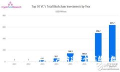 深入了解TokenIm钱包系统开发程序：构建安全、高