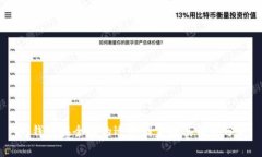 IM钱包在全球的适用国家及其优势分析
