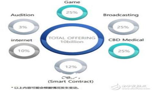 Tokenim钱包现状分析：它还能使用吗？