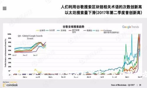 IM钱包网页登录：你的安全数字资产管理解决方案