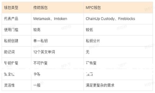 比特币冷钱包转出方法：安全方便的步骤与技巧