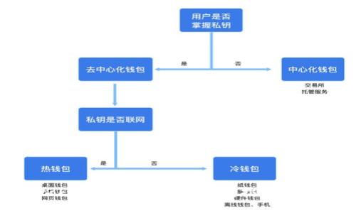 Tokentokenim钱包官网版下载指南及使用技巧