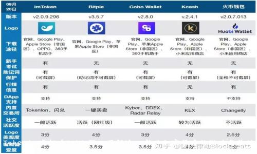 Tokenim空投币EMU：深入了解这一新兴加密货币的潜力与价值