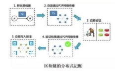 如何在火币交易所进行Tokenim转账：完整指南与技