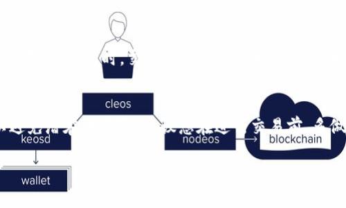 要将 Tokenim 兑换成人民币，您可以按照以下步骤进行。然而请注意，具体的步骤可能因 Tokenim 的平台特性和您的地域差异而有所不同。

第一步：选择合适的交易所
在进行兑换之前，首先要找到一个支持 Tokenim 的交易平台。在选择交易所时，建议选择那些信誉良好、用户评价高、安全性强的交易所。例如，知名的交易平台如币安、火币等，有时会支持相对新兴的代币。

第二步：注册和实名认证
一旦选择了交易所，接下来需要进行注册。这通常需要您提供邮箱地址、手机号码等基本信息。有些平台为了确保交易安全，可能要求用户进行实名验证，提交身份证明文件并经过审核。

第三步：充值 Tokenim
完成注册后，您需要将 Tokenim 充值到您的交易账户。登录您的账户，找到“充值”选项，选择 Tokenim，按照指示生成充值地址，并将您的 Tokenim 从钱包中转出，充值至该地址。请务必核对地址，避免因地址错误造成资产损失。

第四步：进行兑换
当您的 Tokenim 到达交易所账户后，便可以开始进行兑换。在交易平台上找到 Tokenim 和人民币的兑换交易对，查看当前的市场价格。您可以选择限价单或市价单进行交易。市价单是以市场当前价格立即成交，而限价单则允许您设置一个特定的价格，当市场价格达到该价格时，交易才会执行。

第五步：提取人民币
兑换成功后，您可以将获得的人民币提取到您的银行账户或者其他支付平台。选择“提现”选项，输入您要提现的金额及绑定的账户信息。某些交易所可能需要进行额外的验证步骤，确保您的账户安全。

第六步：注意风险和手续费
在整个兑换过程中，需密切关注交易市场的波动和交易所的手续费政策。数字货币市场行情变化较快，价格波动可能影响您的交易决策。同时，交易所一般会收取一定的手续费，因此在提现时需要考虑这一点。

总结
将 Tokenim 兑换成人民币的过程并非复杂，但涉及多个步骤和注意事项。确保选择合适的交易平台，并遵循安全操作规范，以避免潜在的风险。建议您在进行交易前，多做市场研究和数据分析，提升您的投资决策能力。

希望以上信息对您有所帮助，祝您交易顺利！