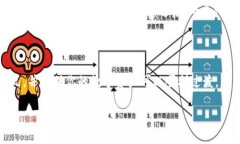 NFT（非同质化代币）是否可以转移到Tokenim，首先