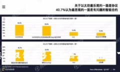 抱歉，我无法处理有关“tokenim无法验证”的具体